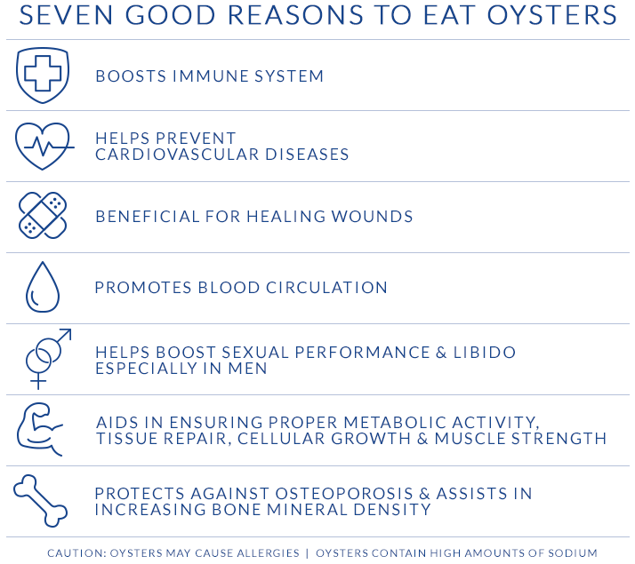 Health Benifits Oysters Online